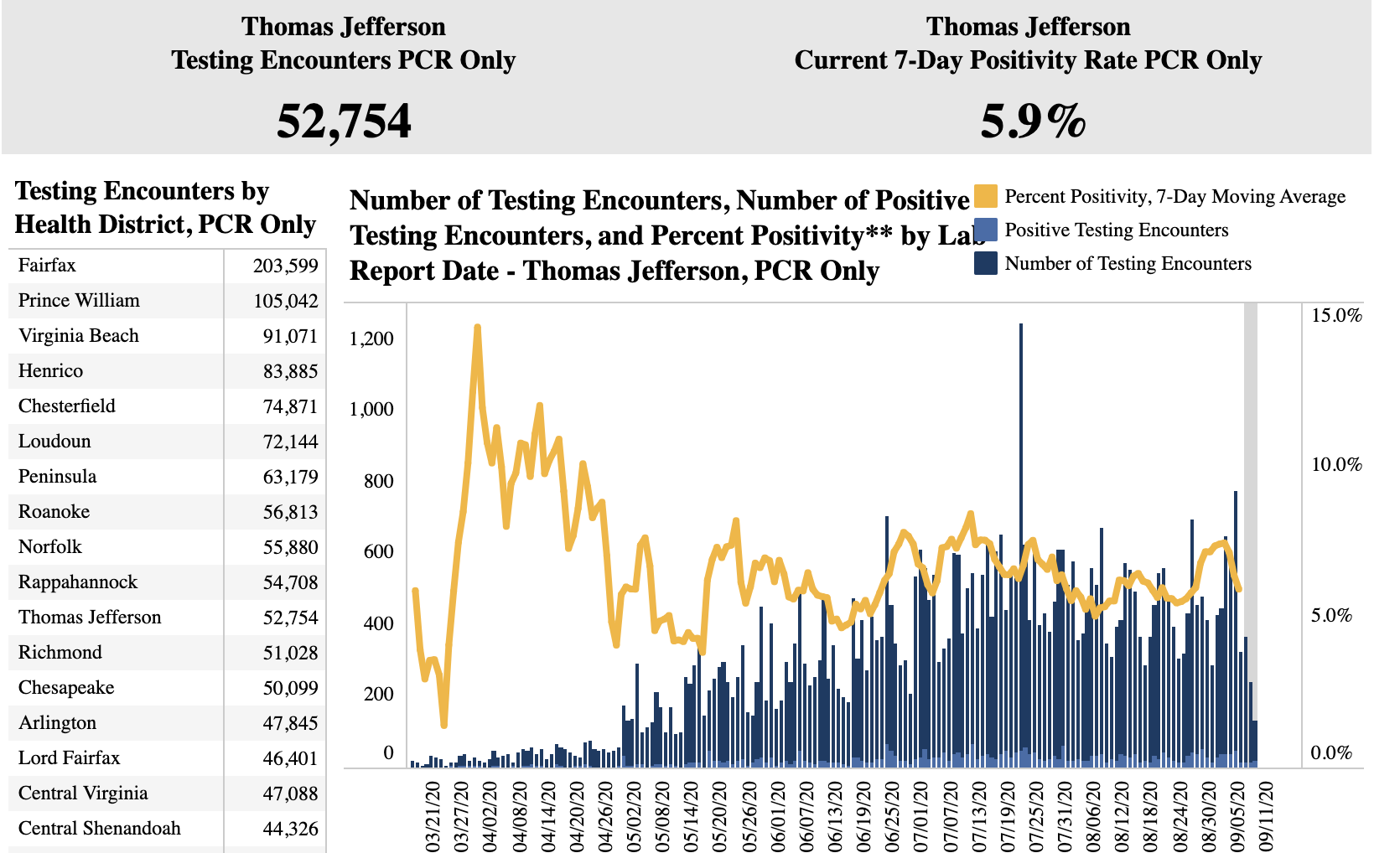 TJHD Testing 9/9